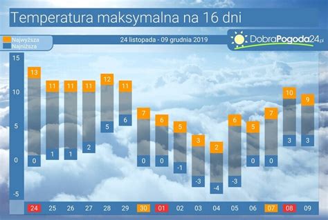 Pogoda długoterminowa Chodywańce na 16, 25 i 45 dni –。